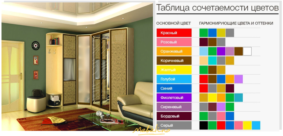 Угловые шкафы-купе: сочетание цветов Угловые шкафы-купе: сочетание цветов